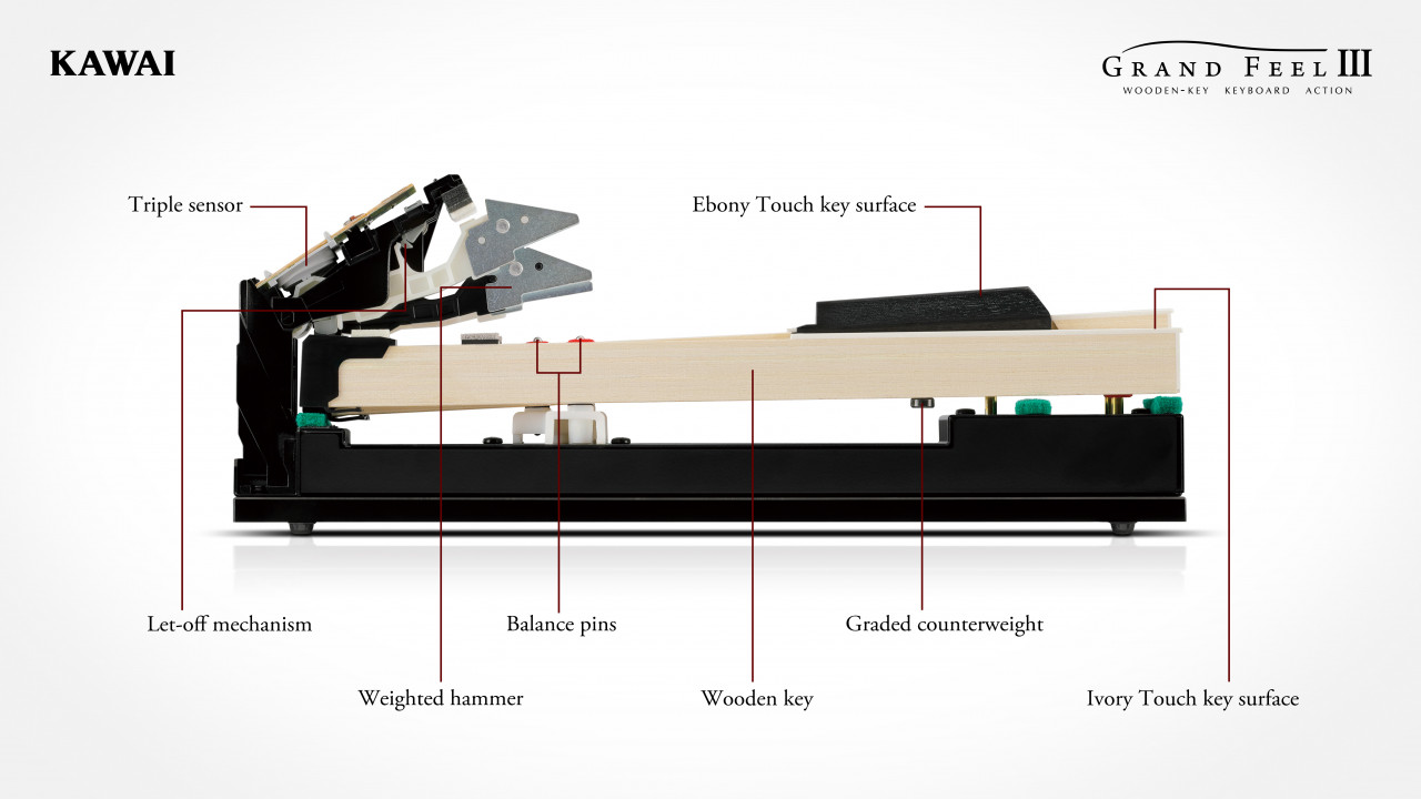 Kawai CA-701 W Digitalpiano