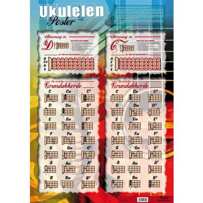 Ukulelen Poster